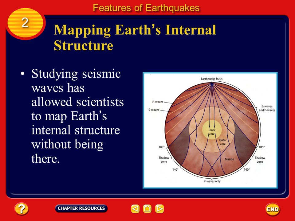 Mapping Earth’s Internal Structure
