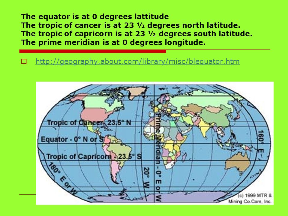The equator is at 0 degrees lattitude The tropic of cancer is at 23 ½ degrees north latitude. The tropic of capricorn is at 23 ½ degrees south latitude. The prime meridian is at 0 degrees longitude.