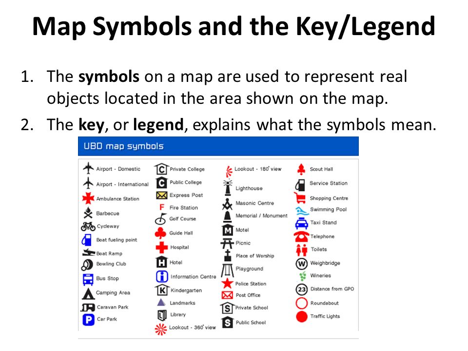 Map Key Symbols