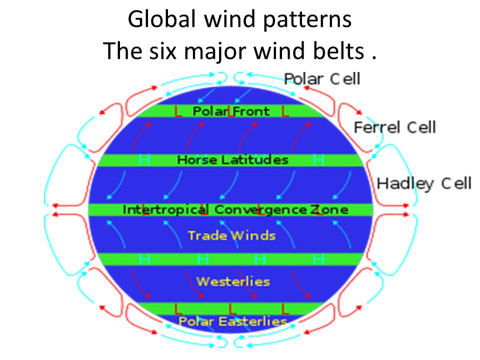How are winds created Global wind changes Seasonal wind ...