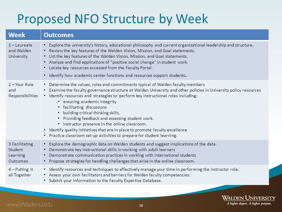 Proposed NFO Structure by Week