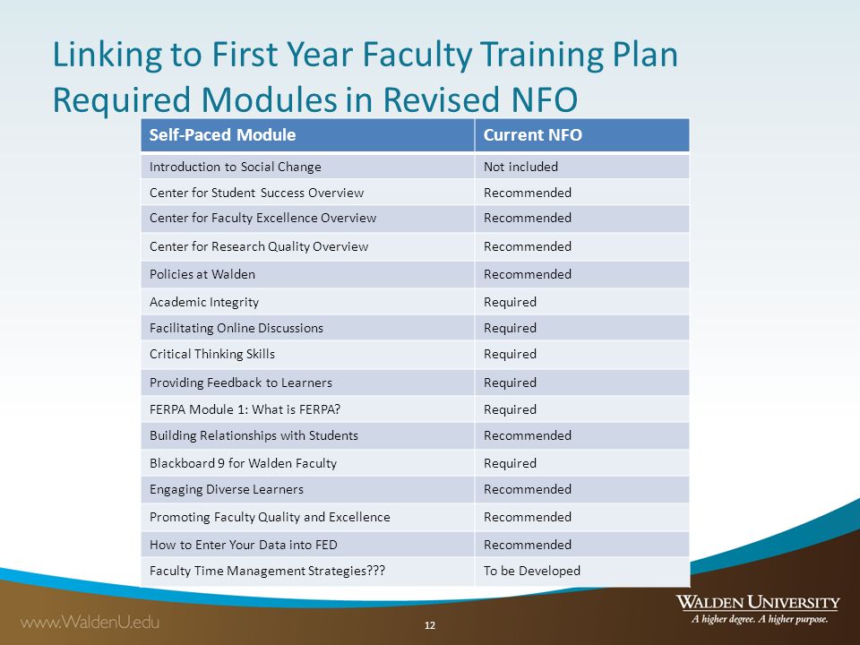 Linking to First Year Faculty Training Plan Required Modules in Revised NFO
