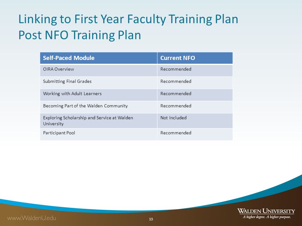 Linking to First Year Faculty Training Plan Post NFO Training Plan