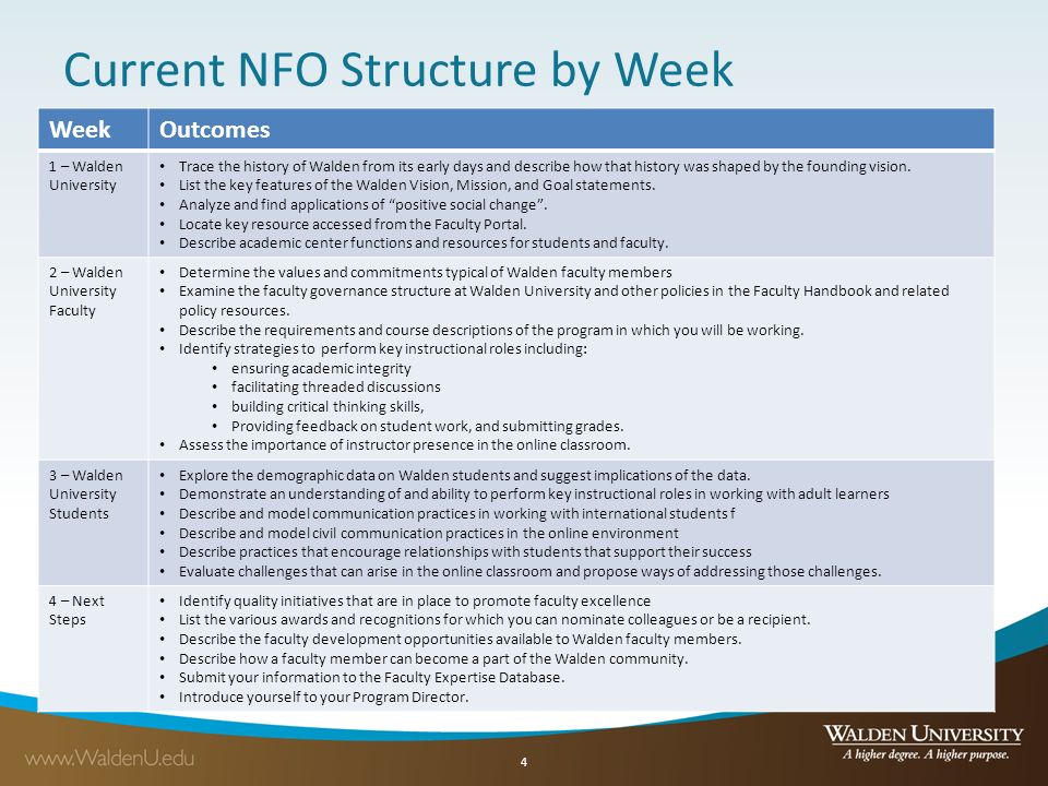 Current NFO Structure by Week