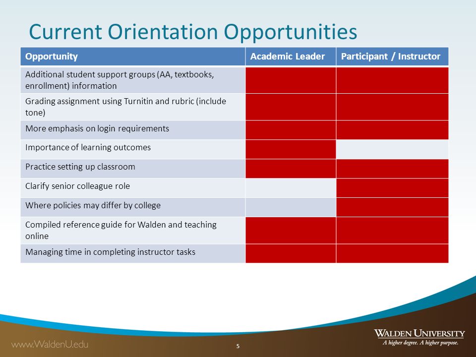 Current Orientation Opportunities