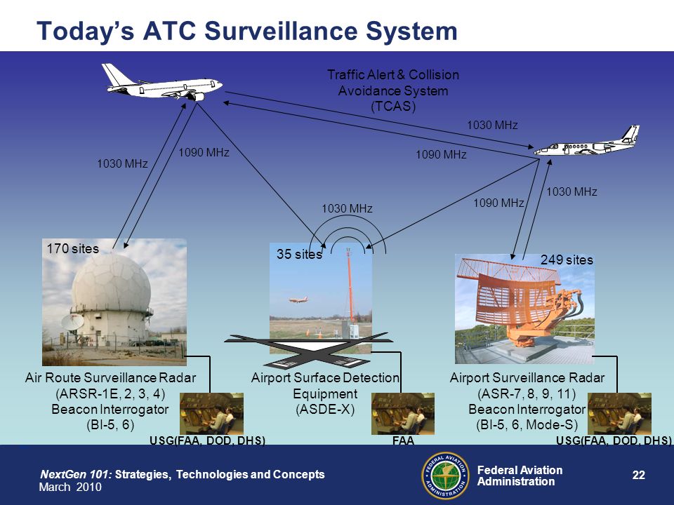 Today%E2%80%99s+ATC+Surveillance+System.jpg