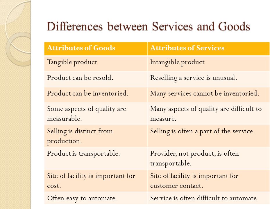 Differences between Services and Goods.