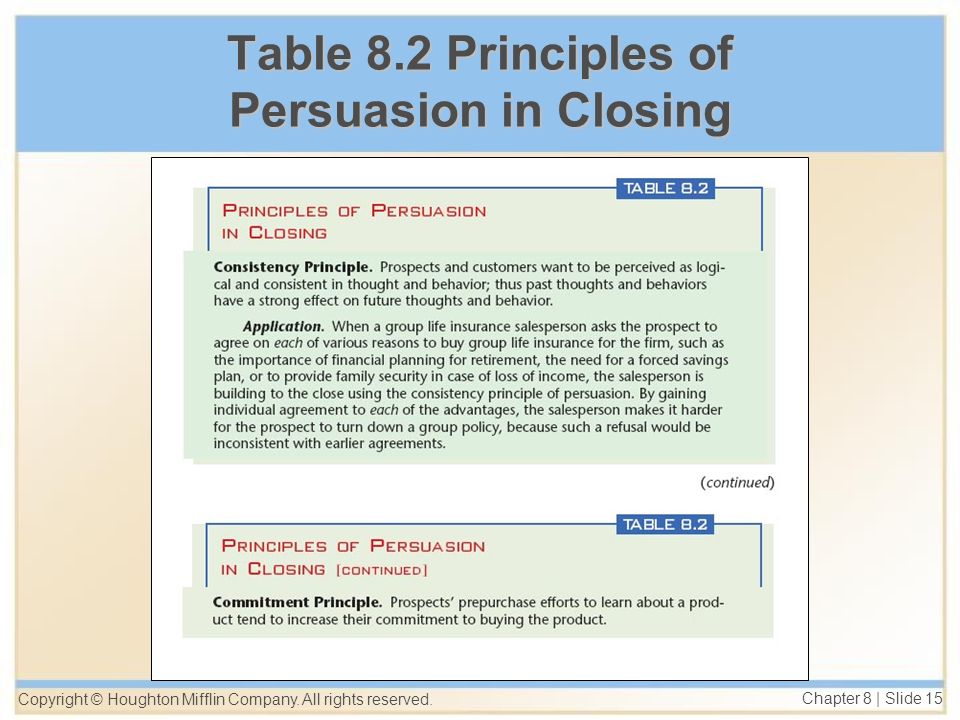 Table 8.2 Principles of Persuasion in Closing