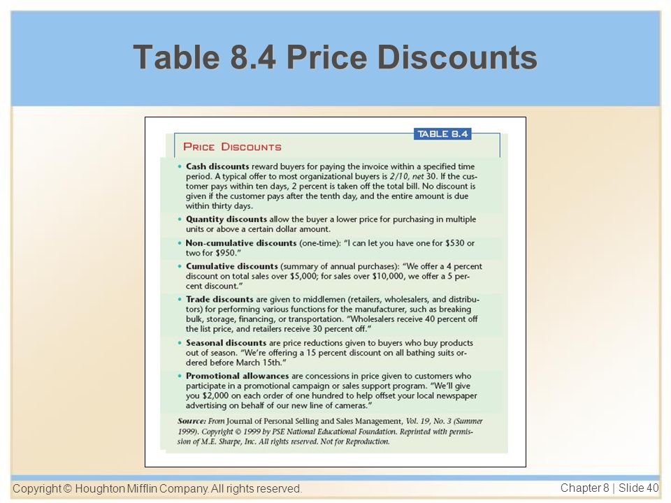 Table 8.4 Price Discounts Copyright © Houghton Mifflin Company. All rights reserved.