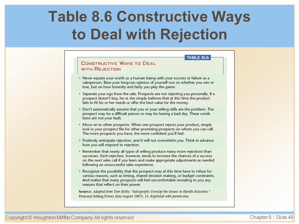 Table 8.6 Constructive Ways to Deal with Rejection