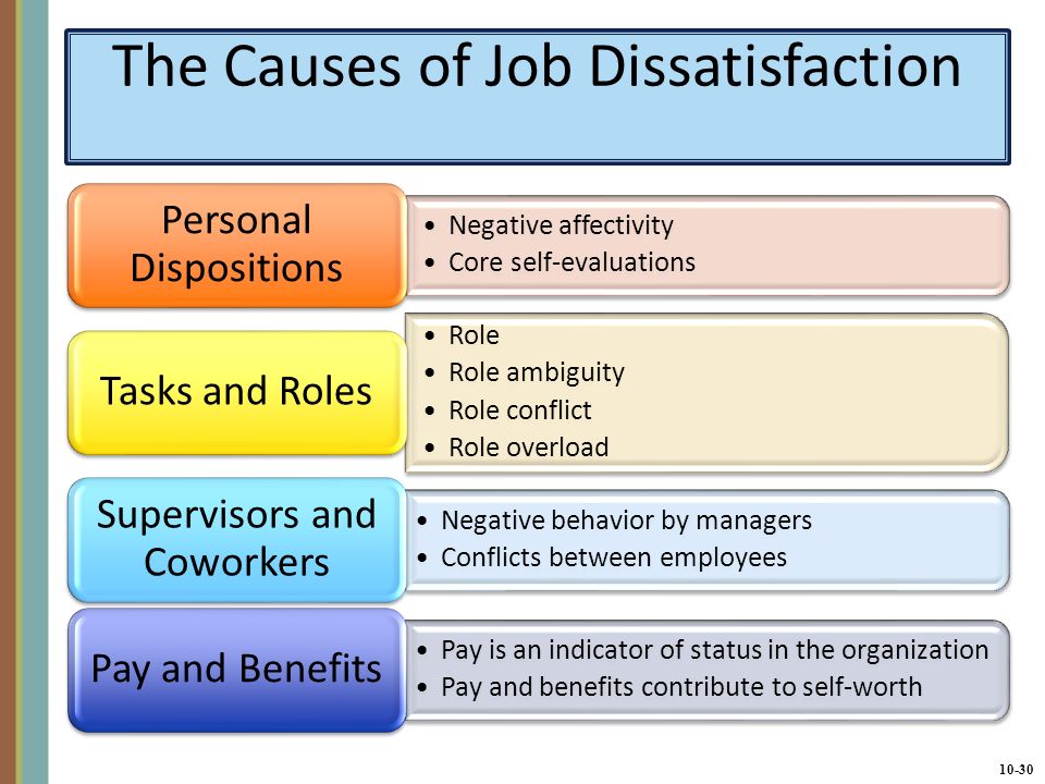 causes of employee dissatisfaction