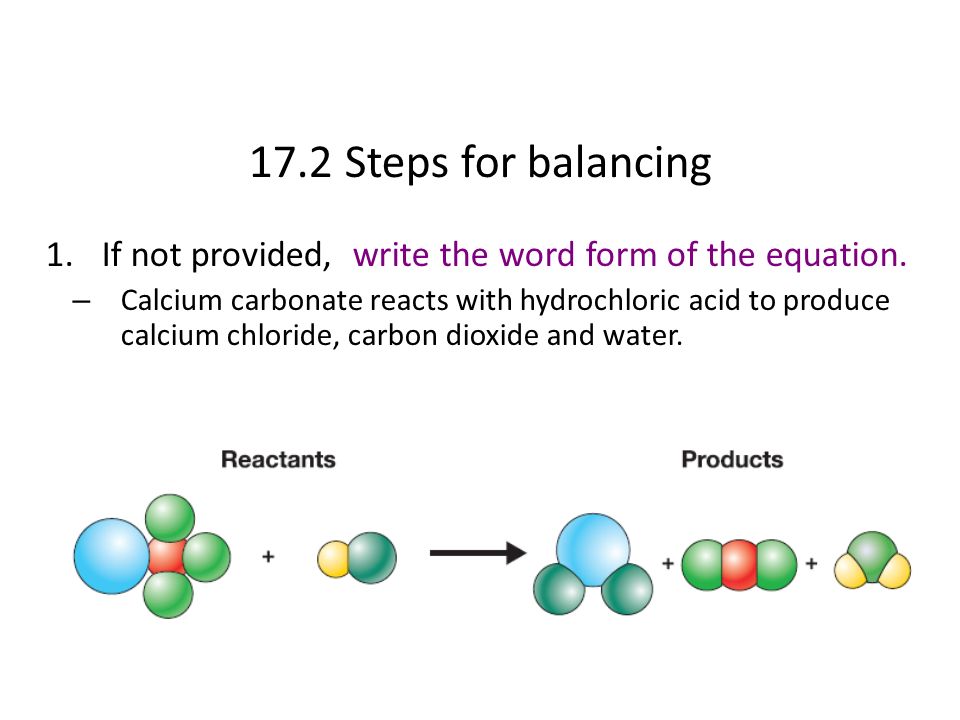 17.2 Steps for balancing If not provided, write the word form of the equation.