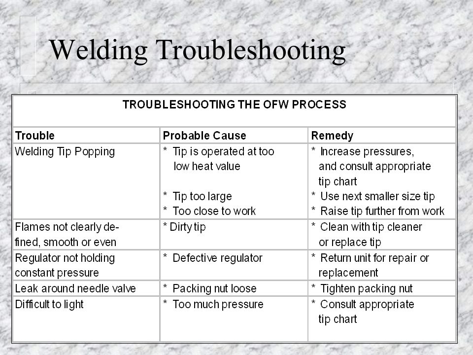 Welding Troubleshooting Chart