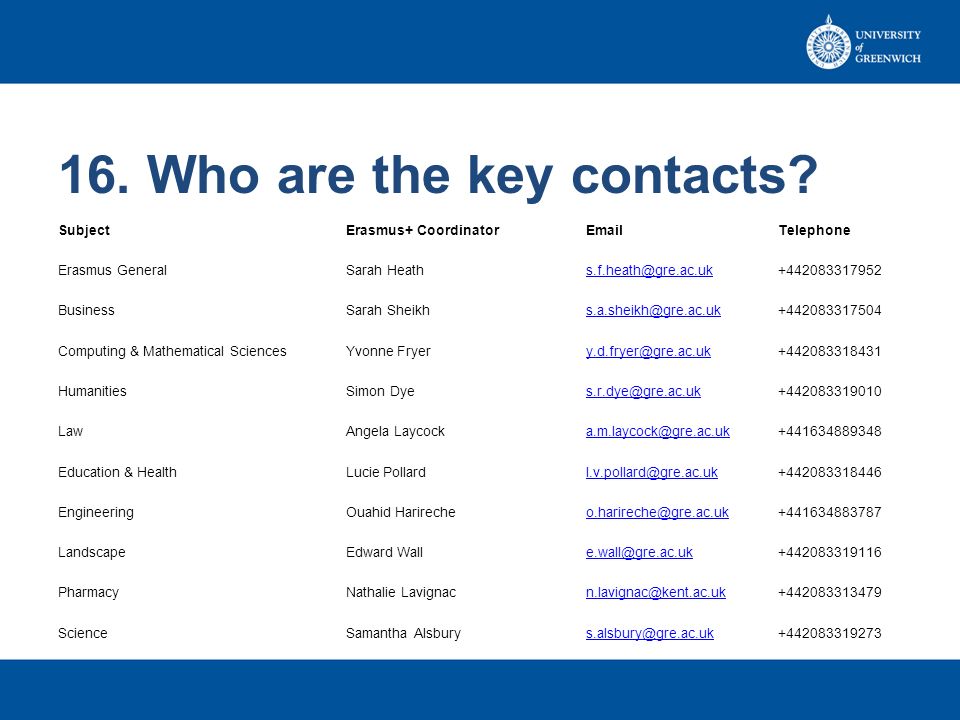 16. Who are the key contacts