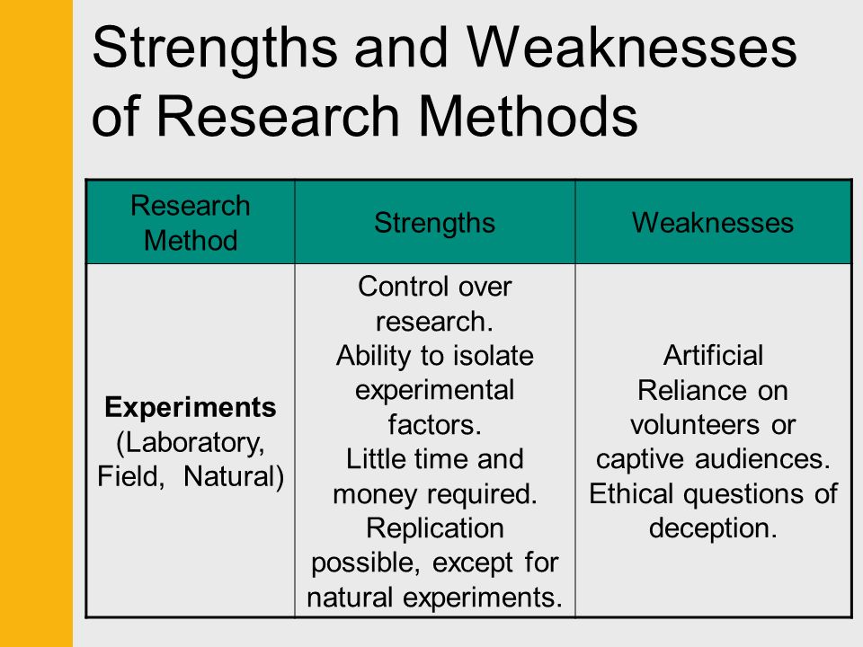 Strengths and Weaknesses of Research Methods