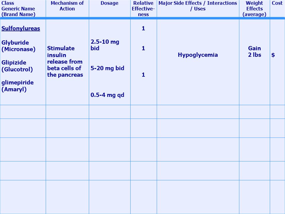 Micronase cost uk