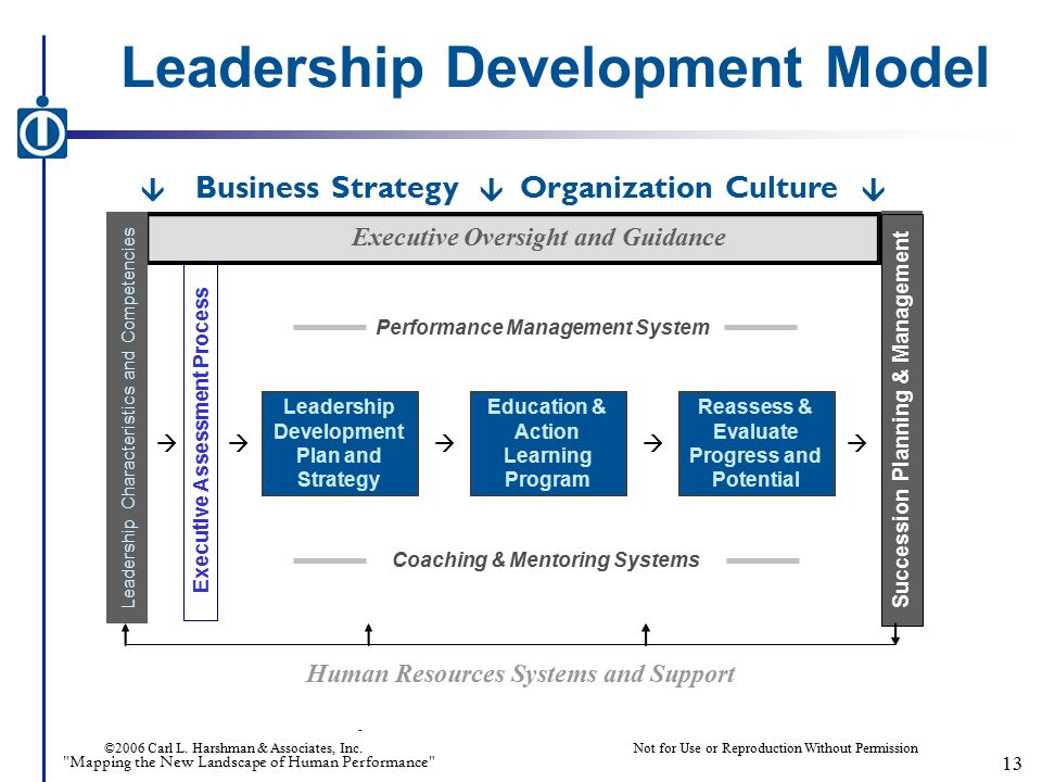 Development models