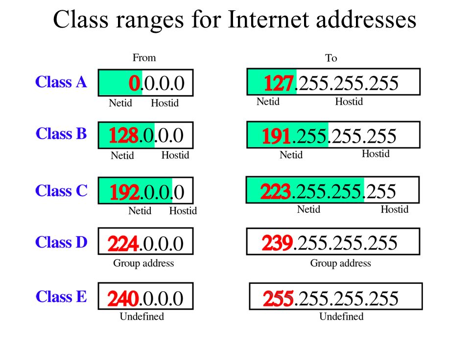 Is internet address. Range classes это. Class range array это. Range classes перевод. Class range Water.