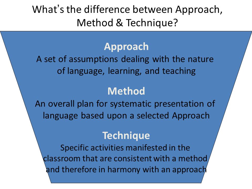 What’s the difference between Approach, Method & Technique