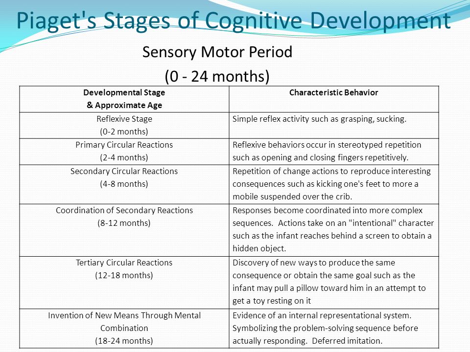 Cognitive Development Chart 0 7 Years