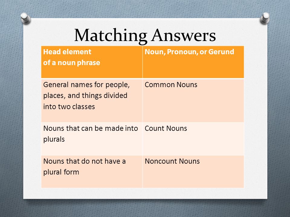 Matching Answers Head element of a noun phrase