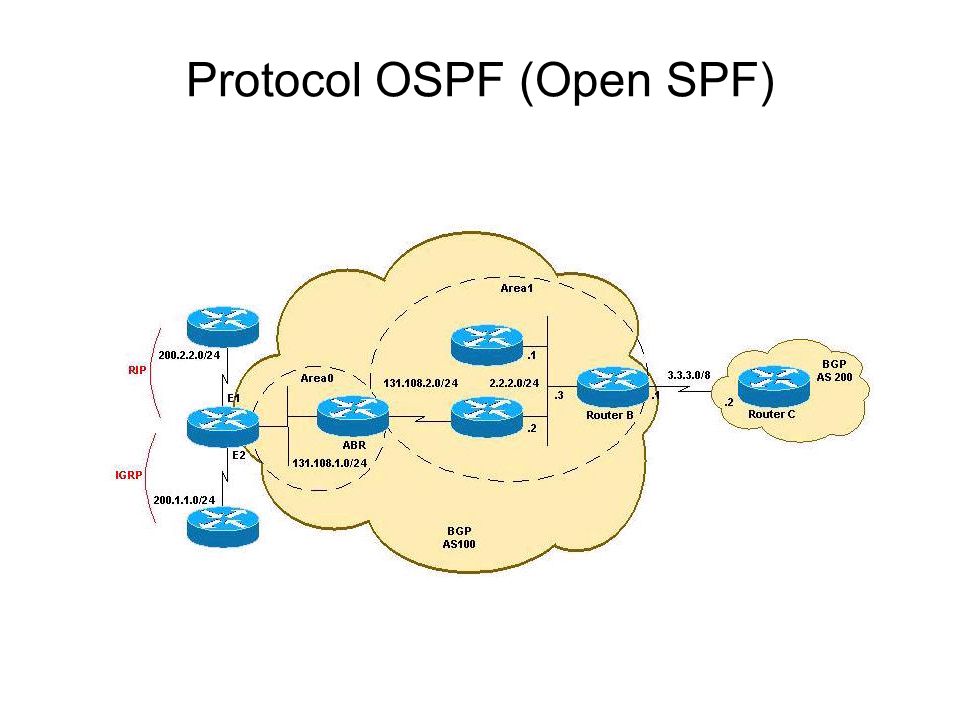 Схема работы протокола ospf