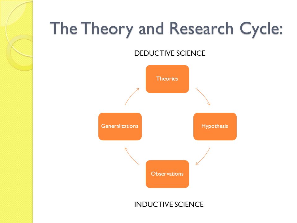 The Theory and Research Cycle: