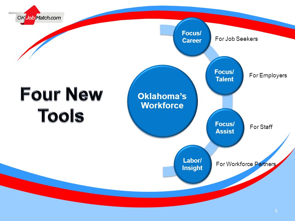 Four New Tools Oklahoma’s Workforce Focus/Career Focus/Talent