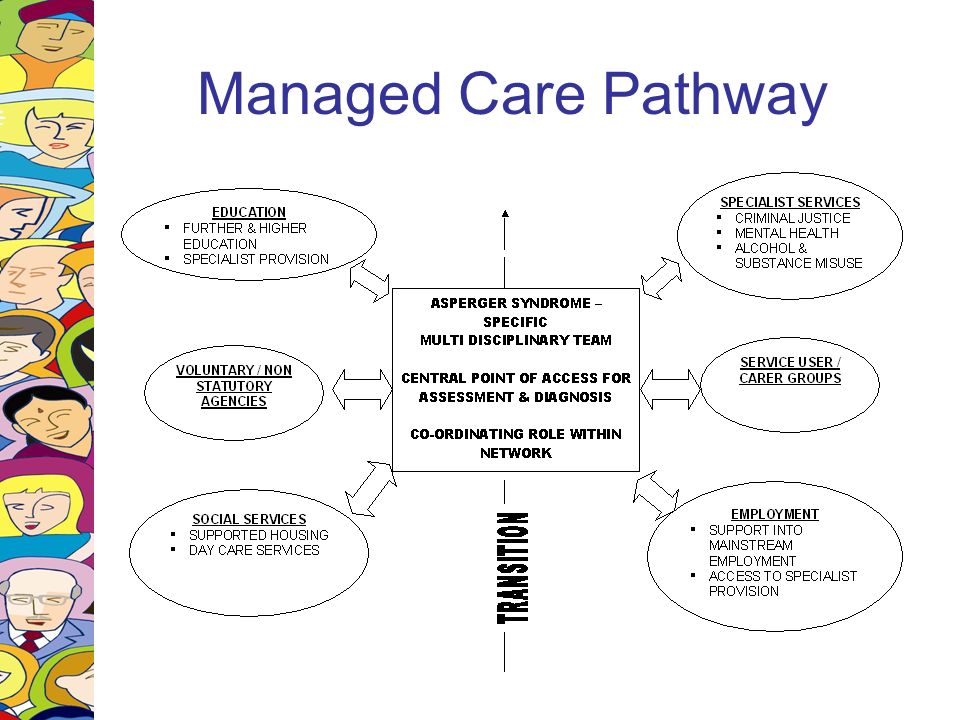 Managed Care Pathway