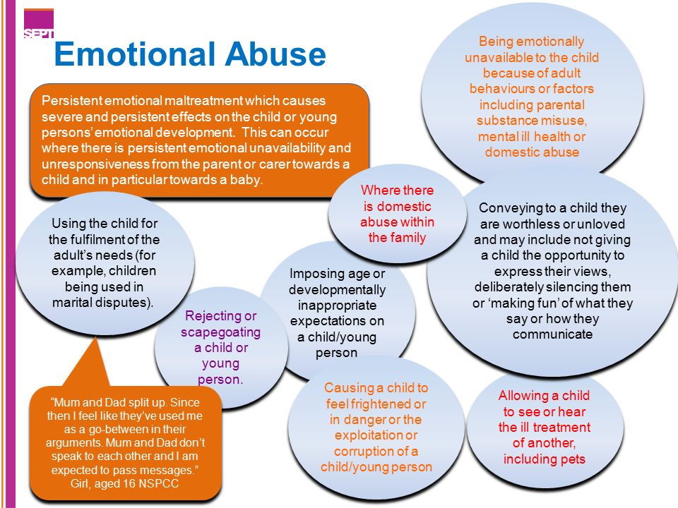 Being emotionally unavailable to the child because of adult behaviours or f...