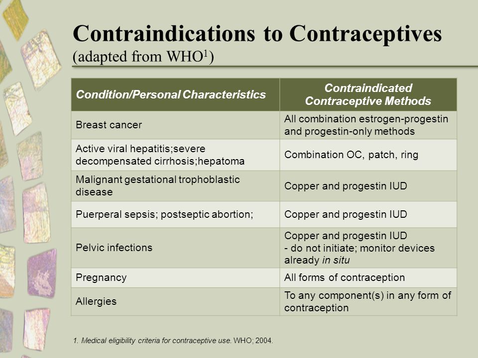 Contraindications to Contraceptives (adapted from WHO1)