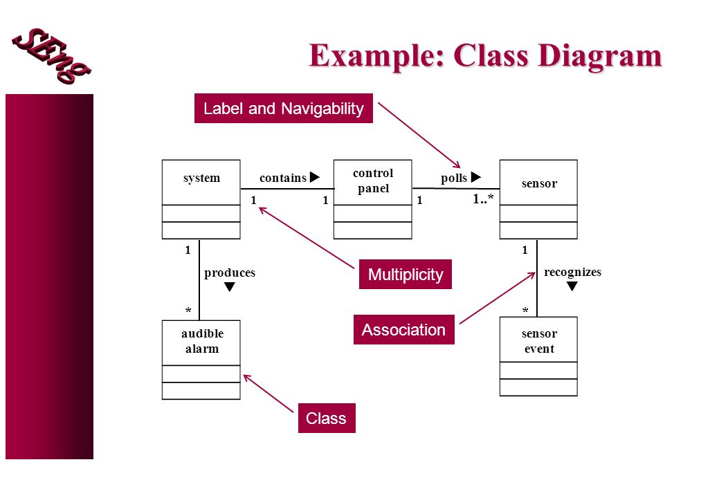 Software Configuration Management - ppt video online download