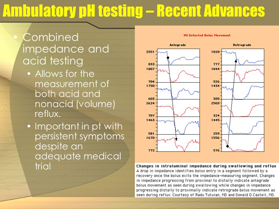 Ambulatory pH testing – Recent Advances
