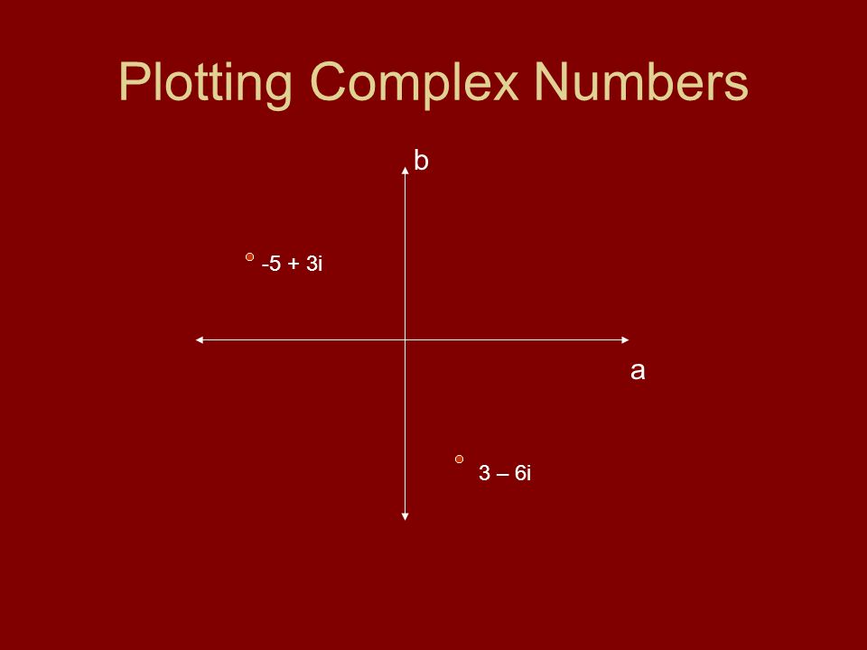 Plotting Complex Numbers
