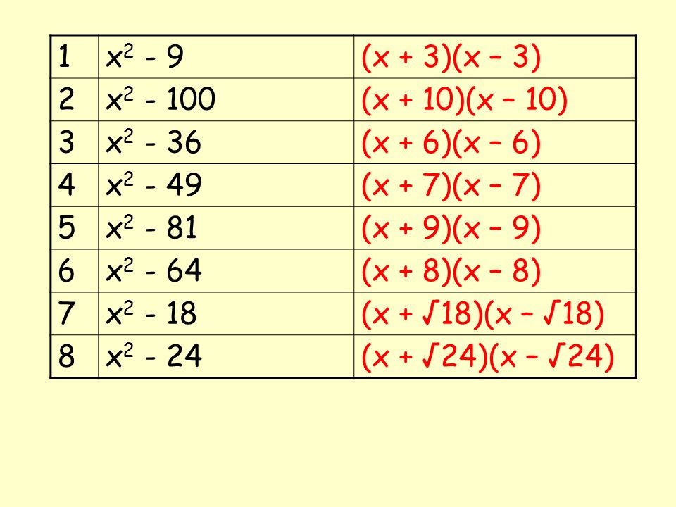 Quadratic Functions And Inequalities Ppt Download