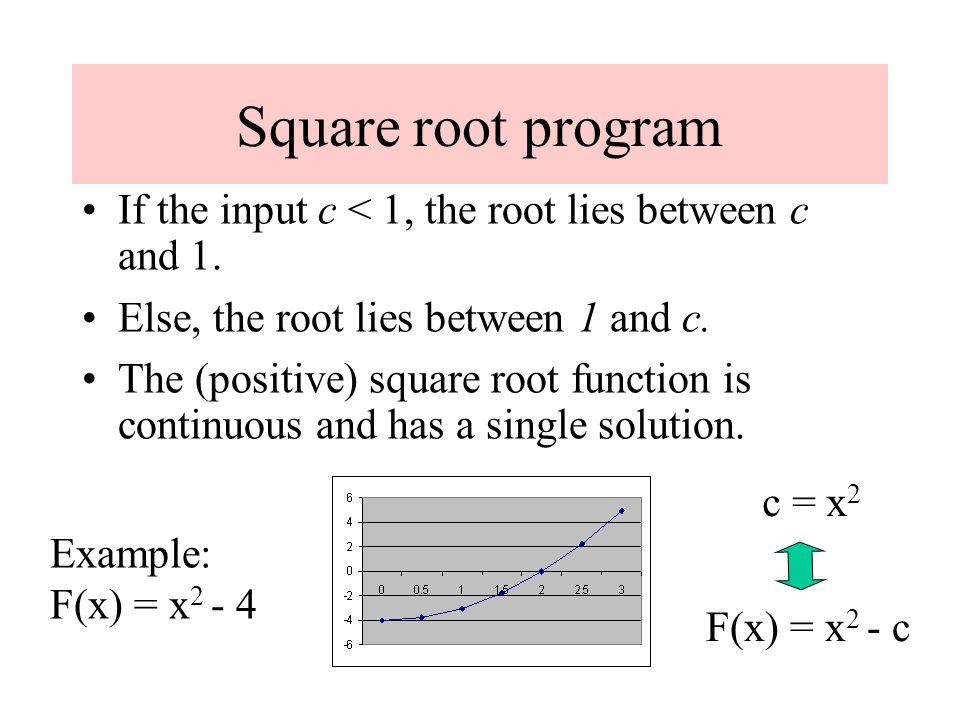Корень 131. Continuity of functions examples with solutions. Root program. Numerical methods with c.