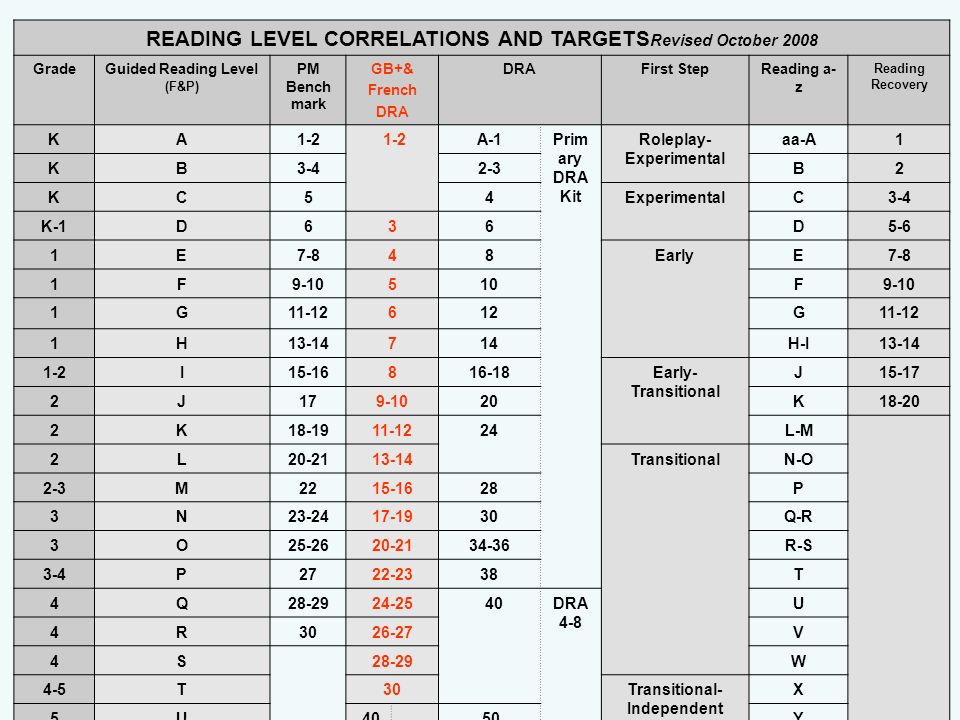 Reading Level Chart Ontario