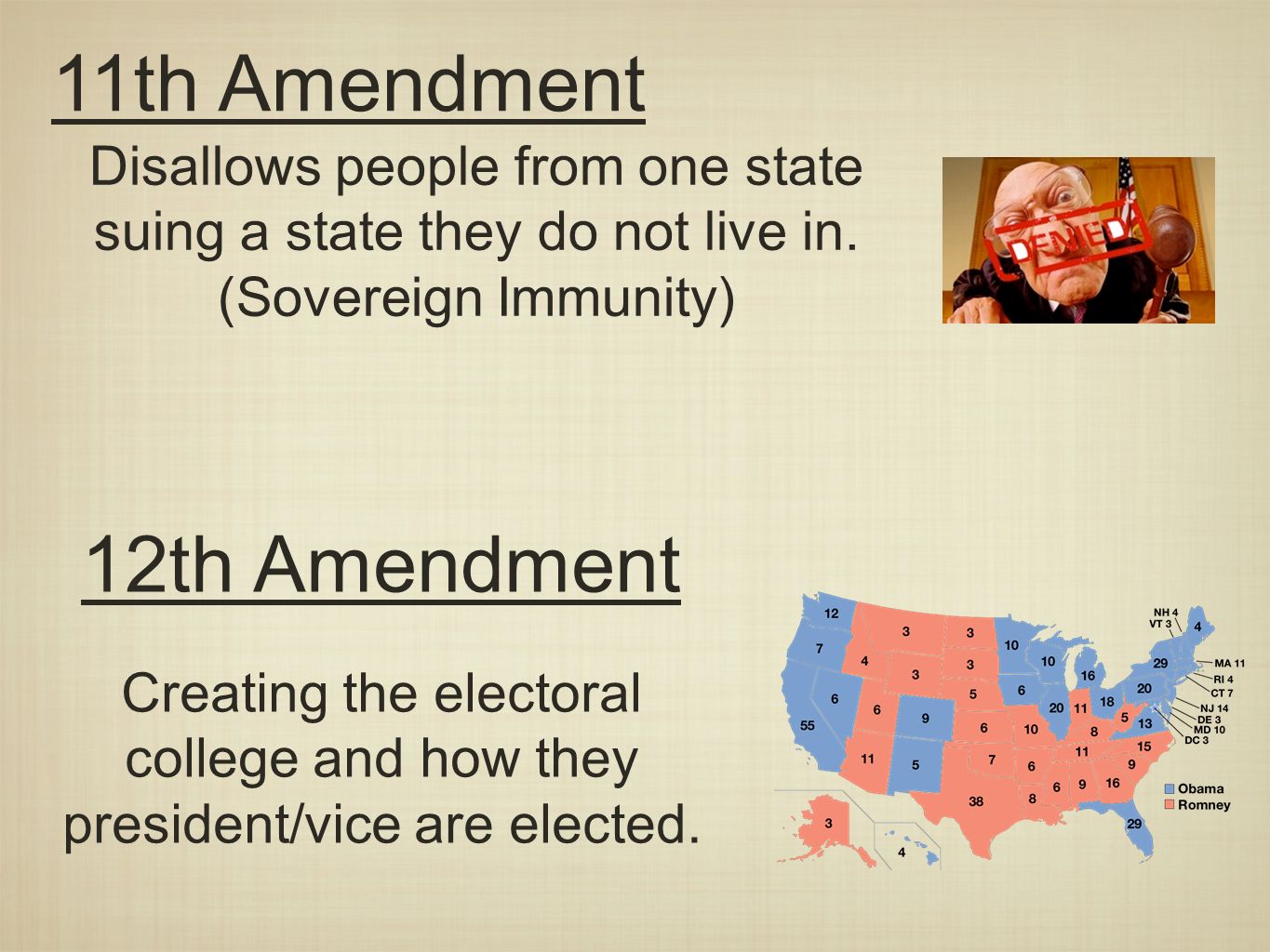 What is The 12th Amendment?