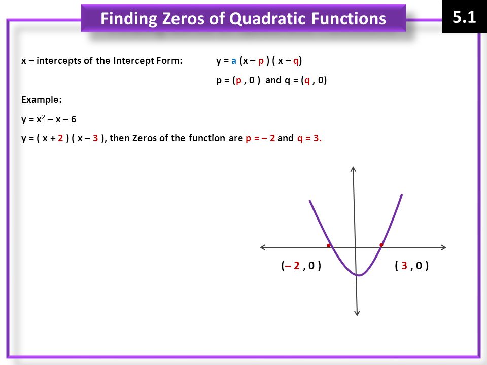 Finding Zeros of Quadratic Functions
