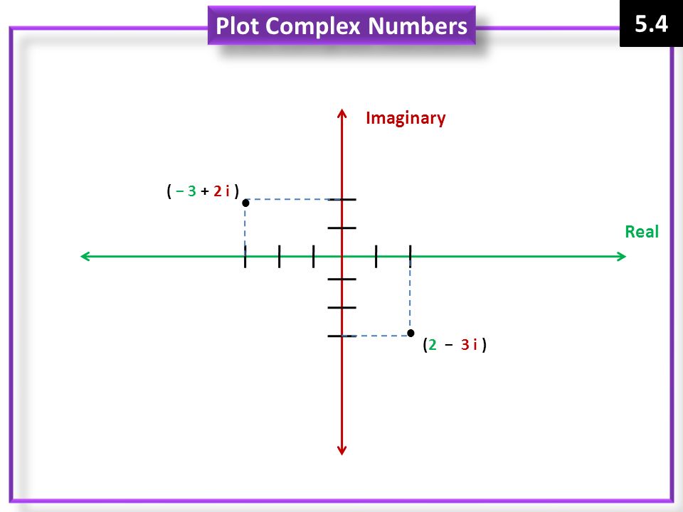 5.4 Plot Complex Numbers Imaginary ( − i ) ● Real ● (2 − 3 i )