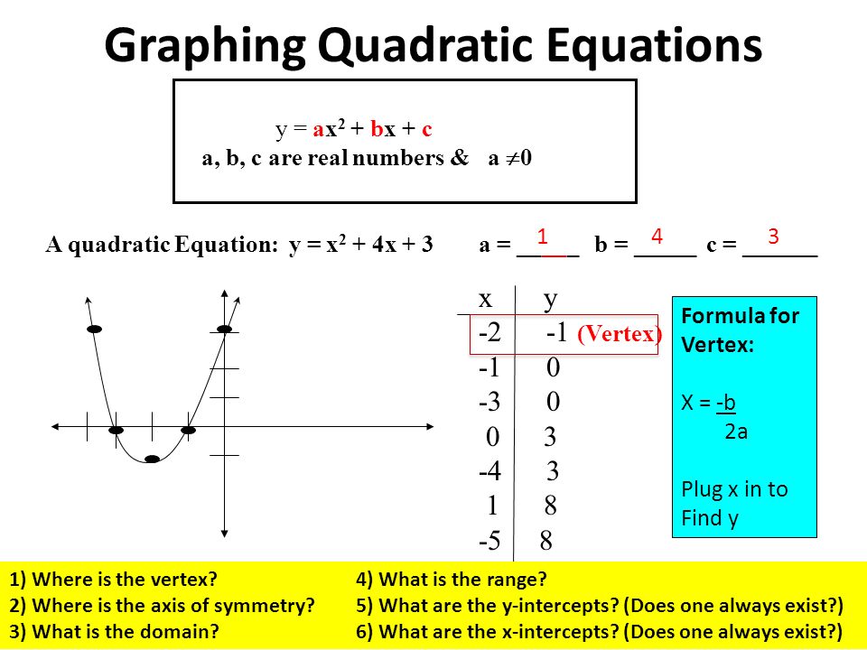 2 1 Graphs Of Quadratic Functions Ppt Video Online Download