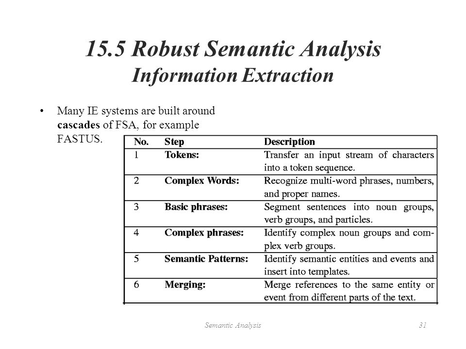 Chapter 15 Semantic Analysis Ppt Download