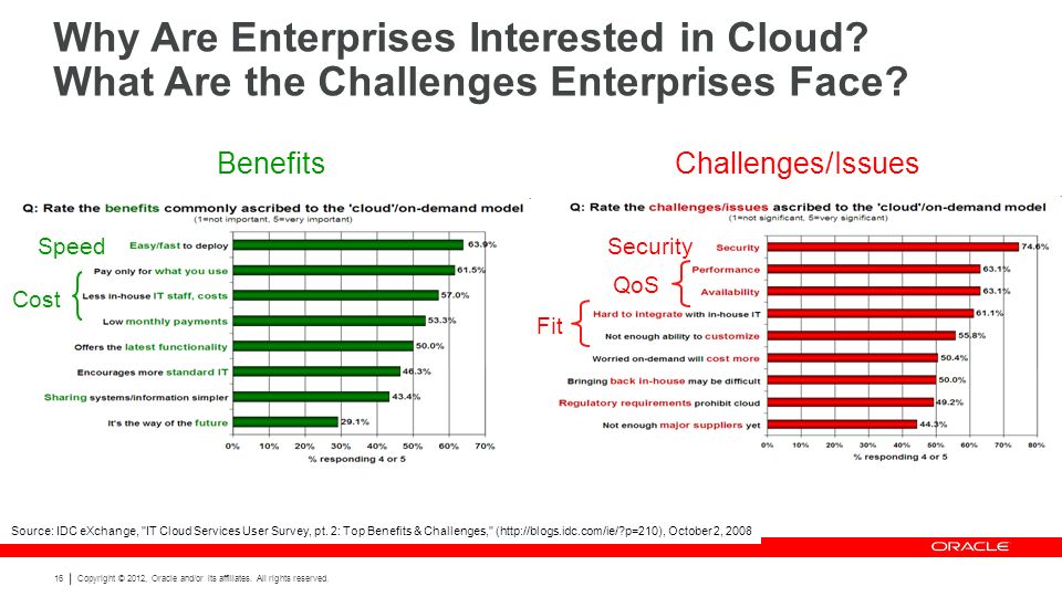 Why Are Enterprises Interested in Cloud