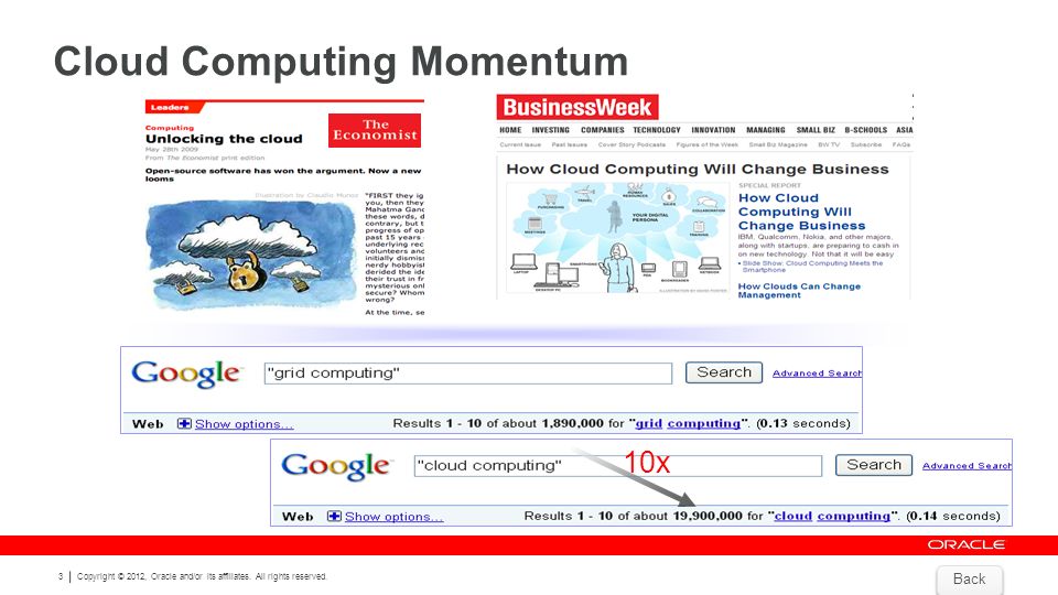Cloud Computing Momentum
