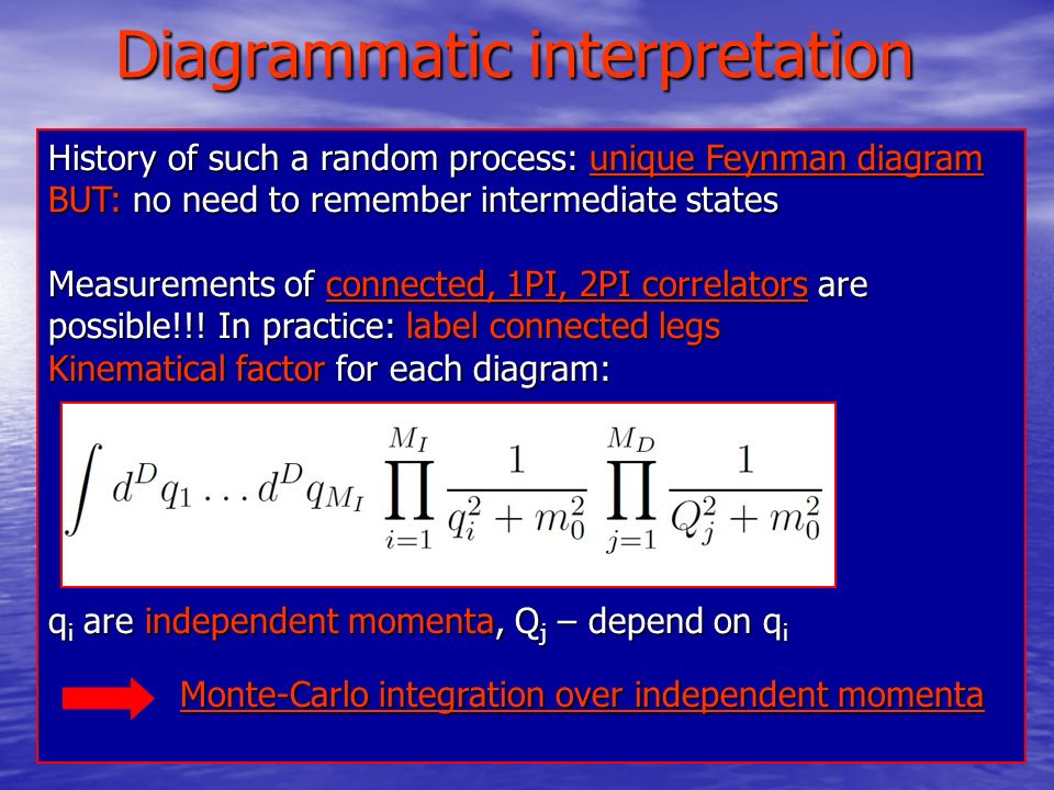 Diagrammatic interpretation