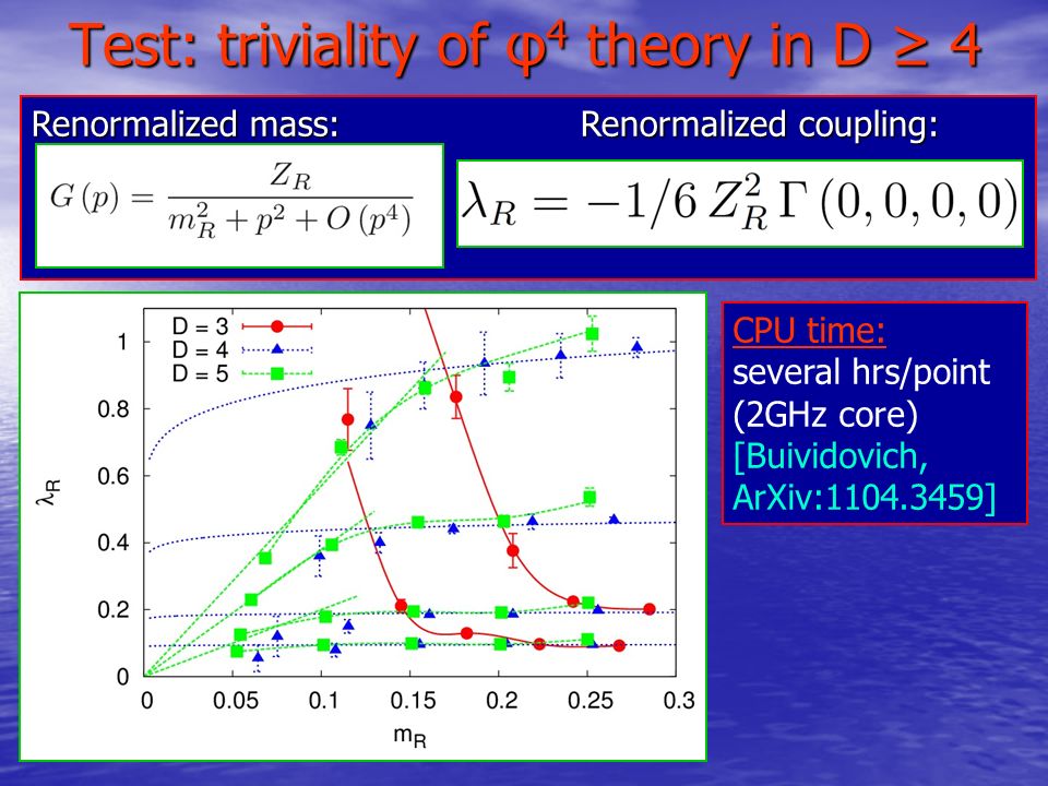 Test: triviality of φ4 theory in D ≥ 4