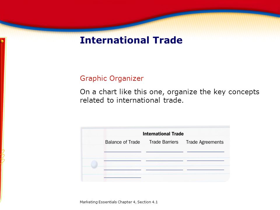 International Trade Graphic Organizer