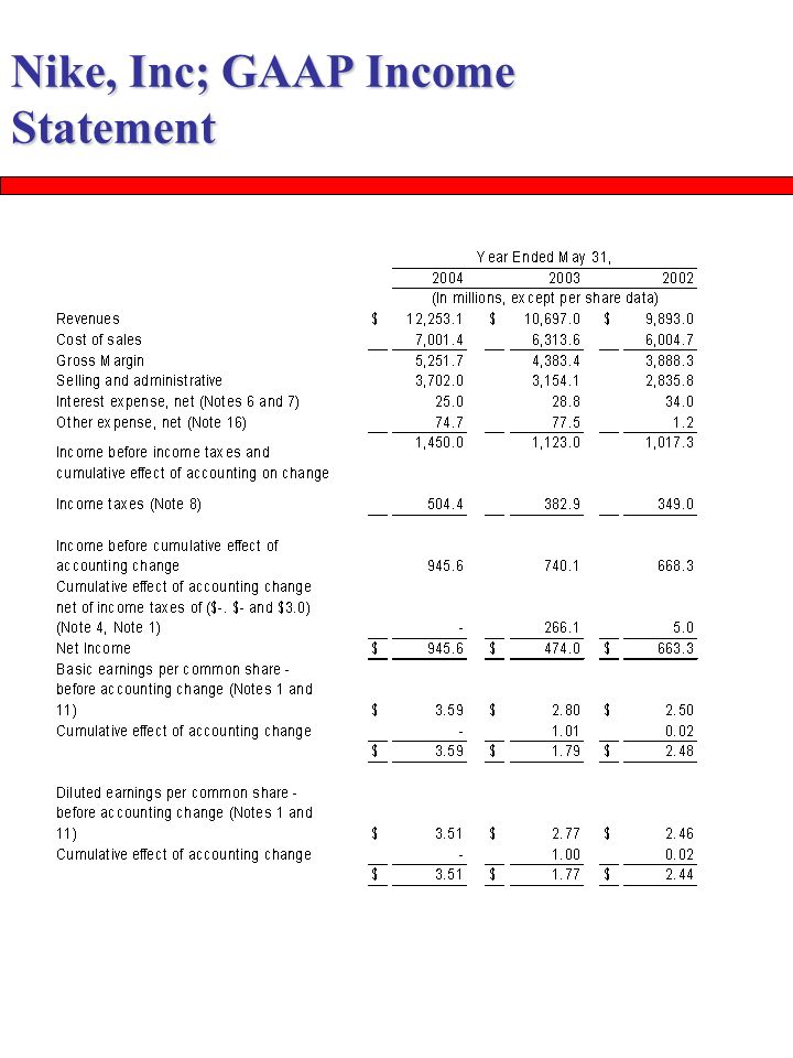 The Analysis of the Balance Sheet and the Income Statement - ppt video  online download