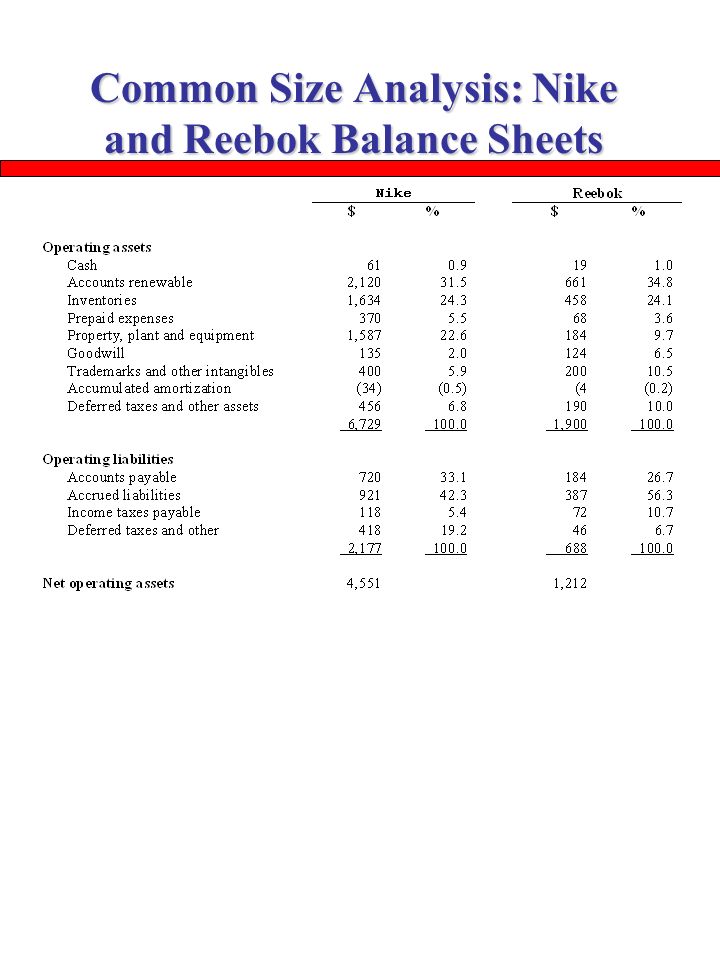 nike company balance sheet