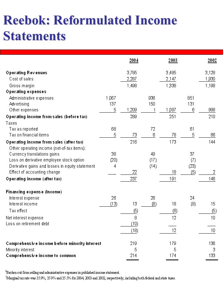 the analysis of balance sheet and income statement ppt video online download garmin financial statements prepare india